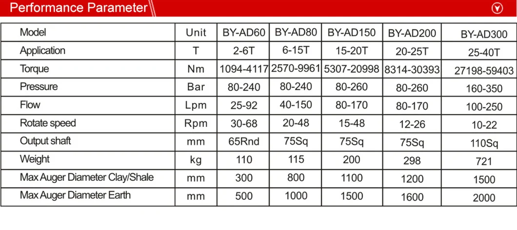 Earth Auger Drill Bit with 80mm