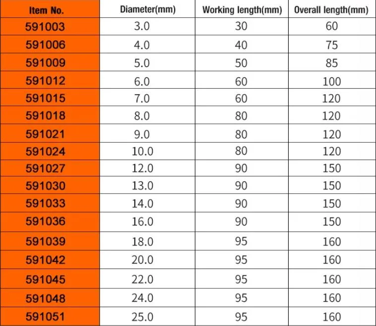 High Quality Masonry Drills Bits Flat Tip Drill Bit for Masonry Cement Concrete Drill Bit SDS.